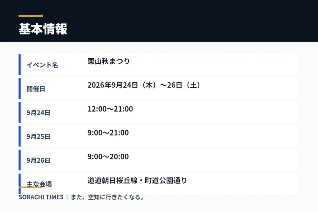 【2026年】栗山秋まつりは9月24日〜26日|200店超の露店・YOSAKOI・駐車場・交通規制の基本情報をまとめた情報画像
